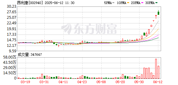 配资门户网站平台 昂利康6月11日龙虎榜数据