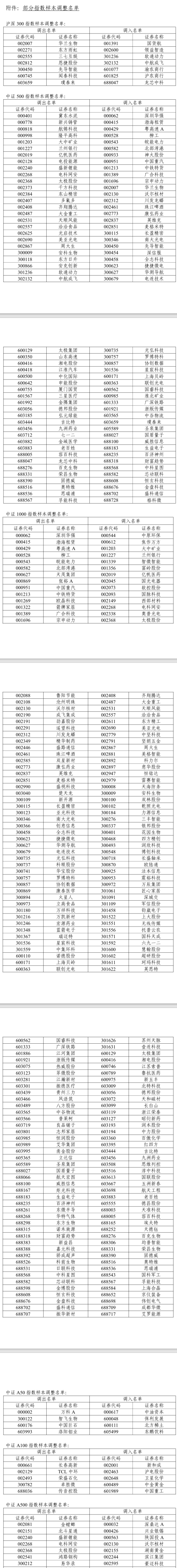 专业股票配资 A股重大调整，明日生效