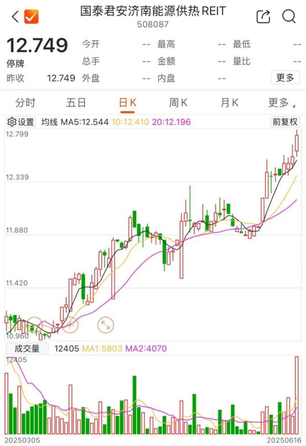 配资网官方网站 密集停牌! 这类资产, 太火爆